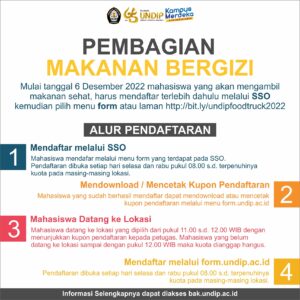 Diseminasi Informasi Sistem Pendaftaran Makanan Sehat